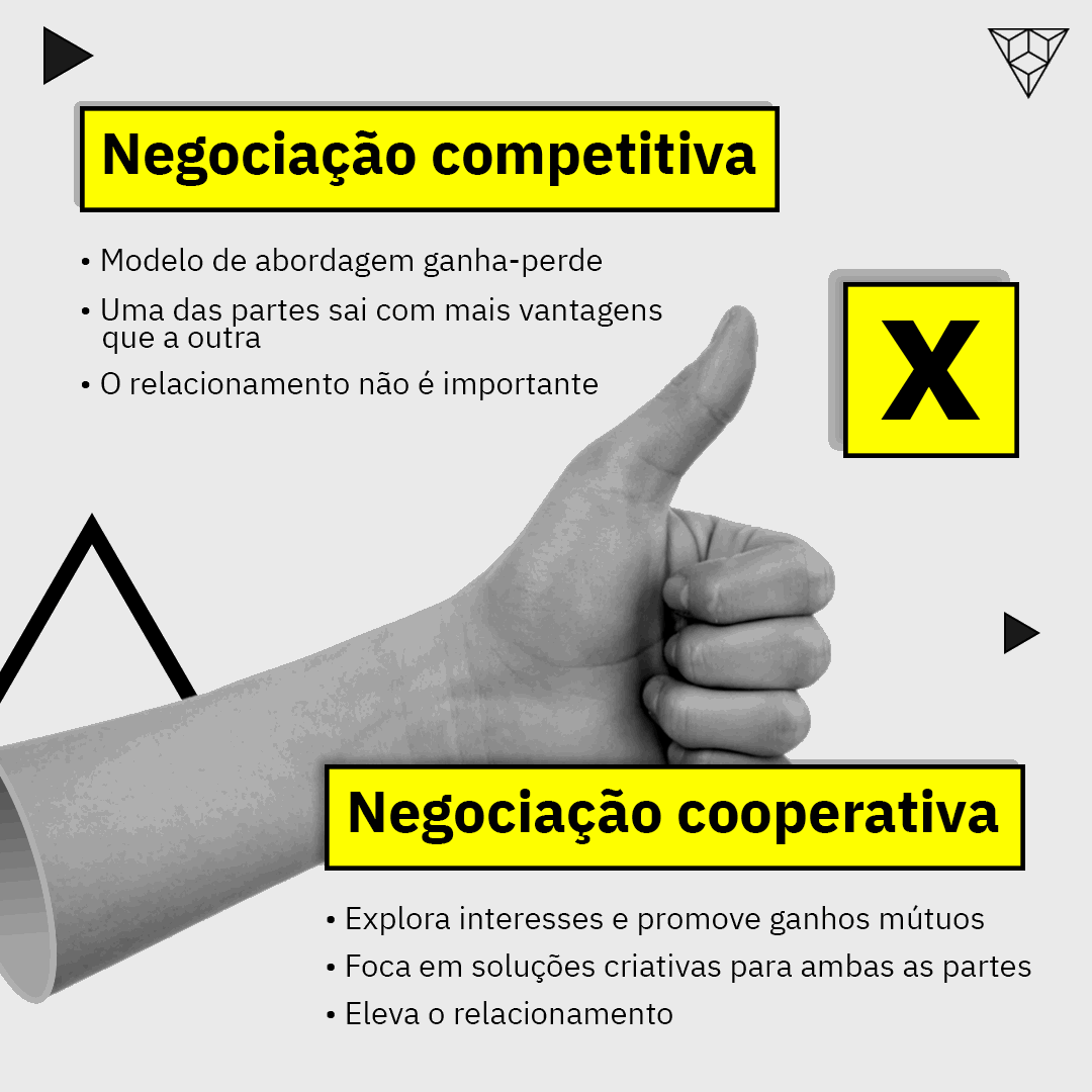 Difereça entre negociação competitiva e negociação cooperativa