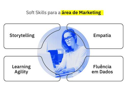 Soft skills para a área de marketing