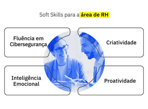 Soft skills para a área de RH