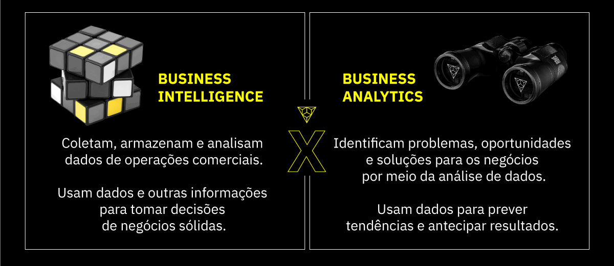 Qual a diferença entre Business Intelligence e Busyness Analytics