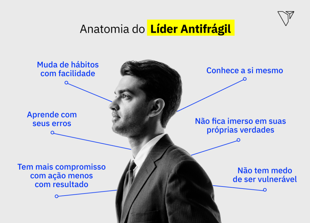 Anatomia do líder antifrágil